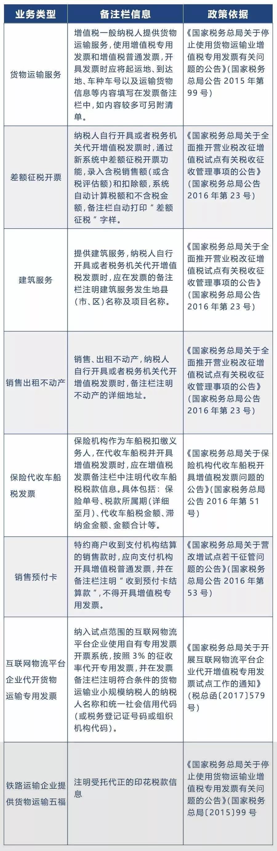 组织机构代码大小写_组织机构代码长度_组织机构代码有小写字母吗
