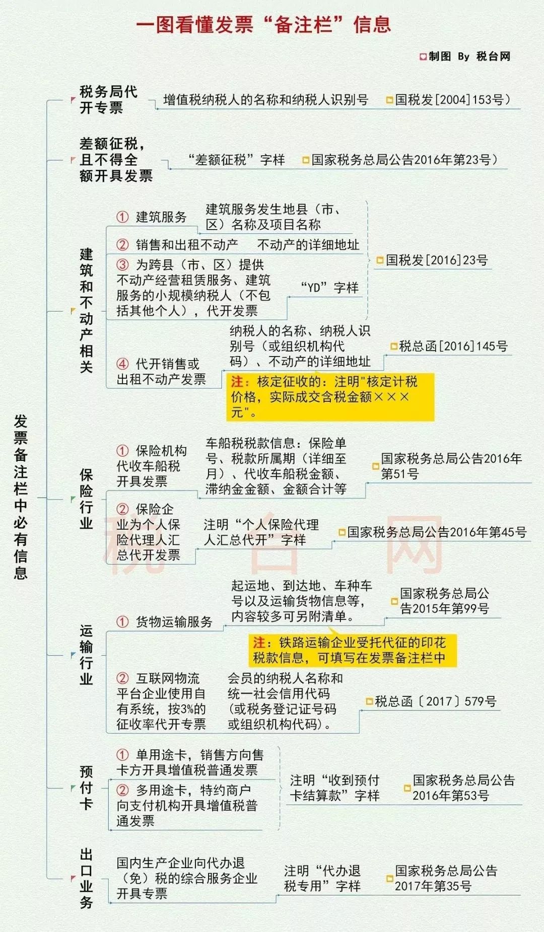 组织机构代码有小写字母吗_组织机构代码长度_组织机构代码大小写