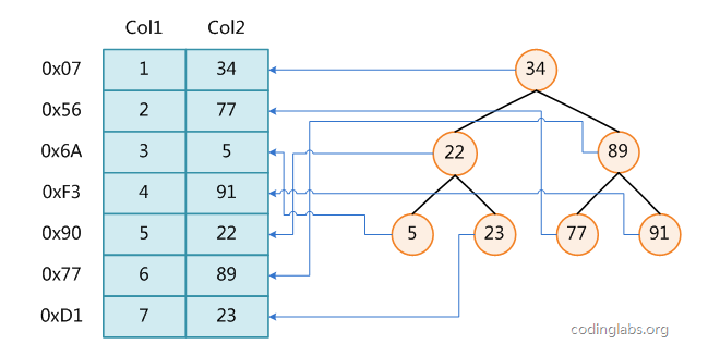 mysql排序查询语句_数据库查询按时间排序_mysql查询按时间排序