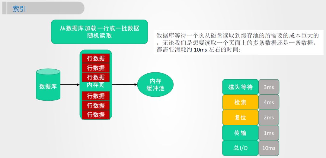 mysql排序查询语句_数据库查询按时间排序_mysql查询按时间排序