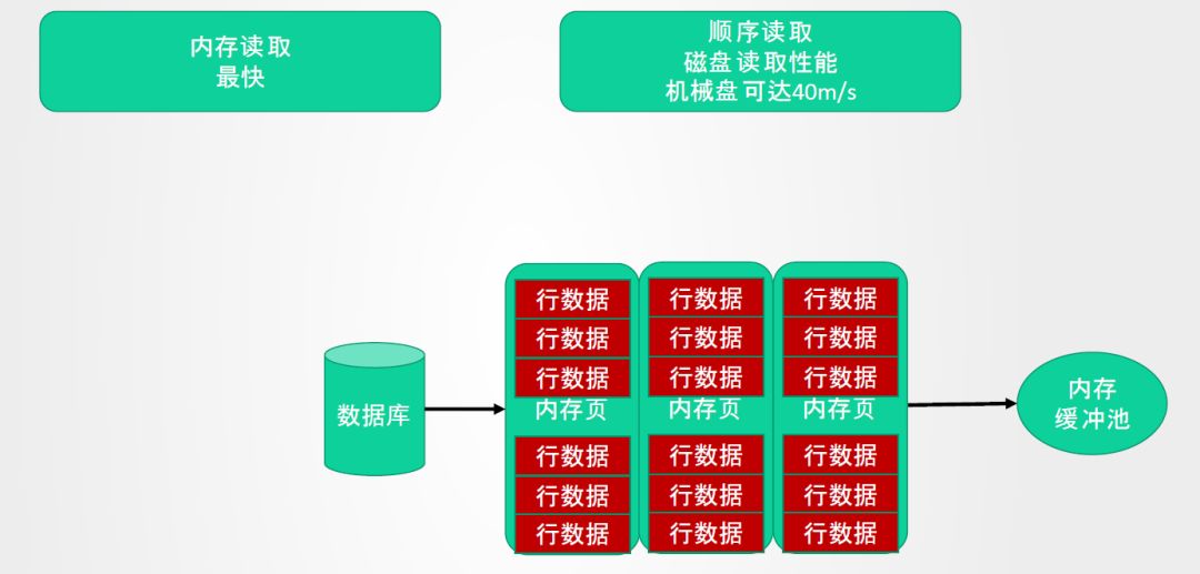 mysql查询按时间排序_数据库查询按时间排序_mysql排序查询语句