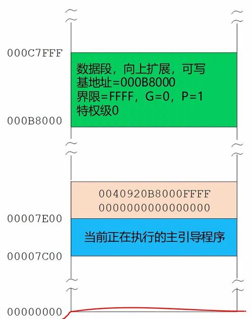mysql查询按时间排序_mysql排序查询语句_数据库查询按时间排序