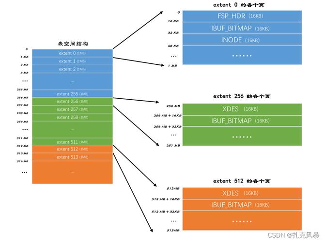 mysql排序查询语句_mysql查询按时间排序_数据库查询按时间排序