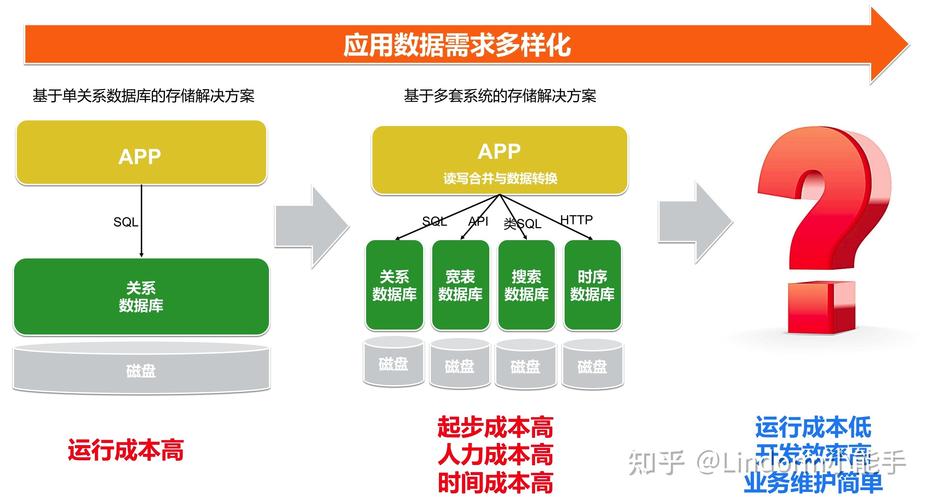 时间序列数据定义_时间序列数据名词解释_时间序列数据是指