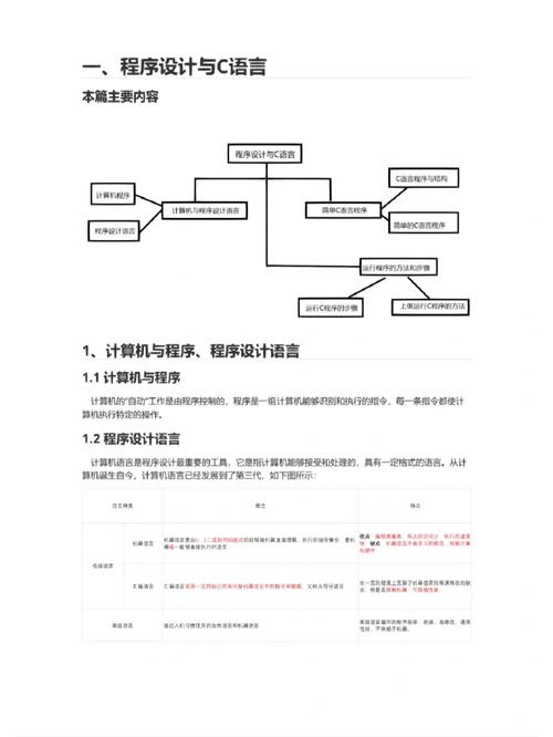 库题基础程序设计答案_程序设计基础题库_程序基础设计答案