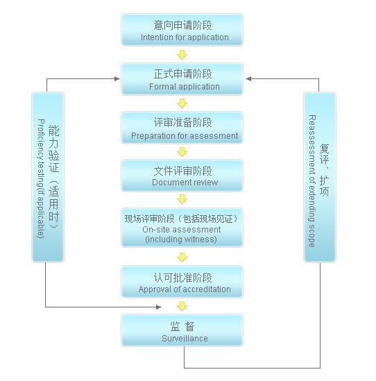 组织机构代码表达式_组织机构代码大小写_组织机构代码证大小