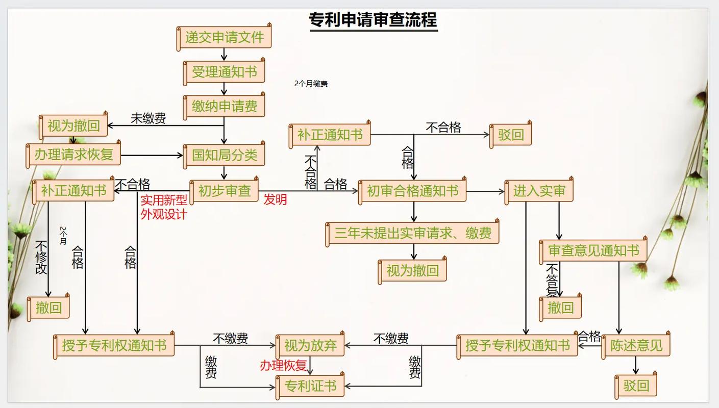 检索策略有什么_检索策略有哪几种_检索策略有哪些