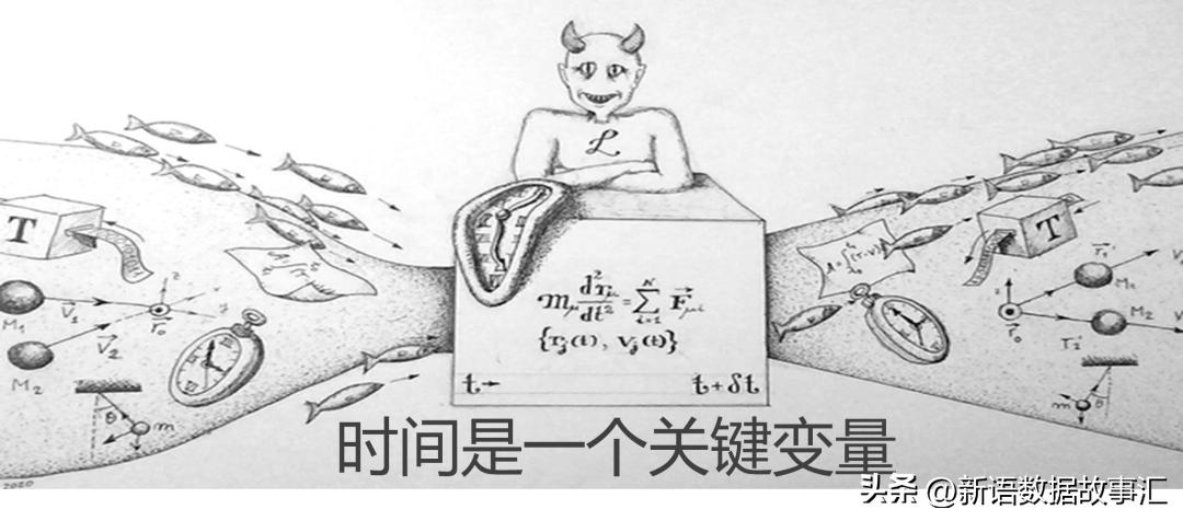 时间序列数据名词解释_时间序列的数据类型_举例说明什么是时间序列数据