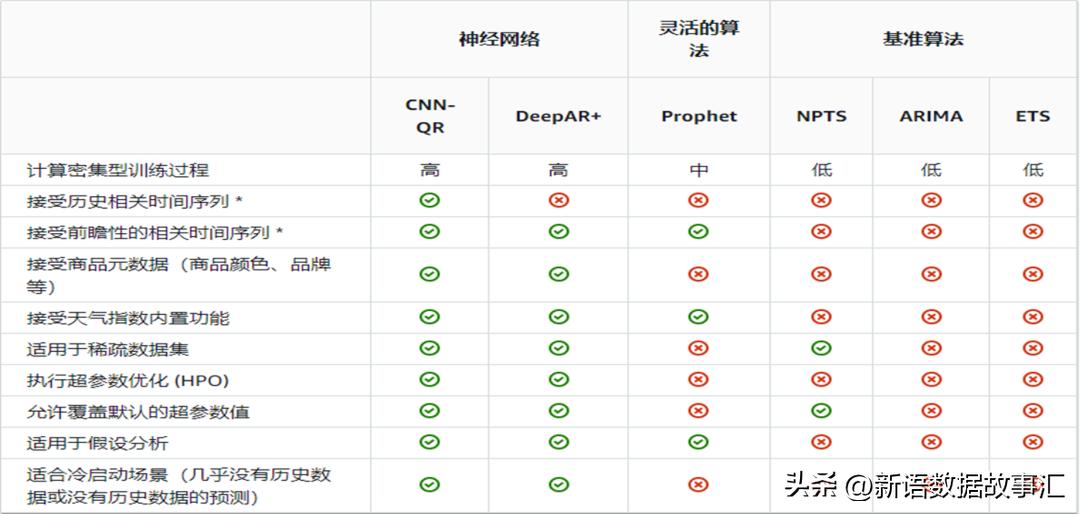 时间序列数据名词解释_举例说明什么是时间序列数据_时间序列的数据类型