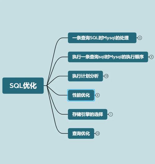 数据库优化工具_常见库手段优化数据的方法_常见的数据库优化手段