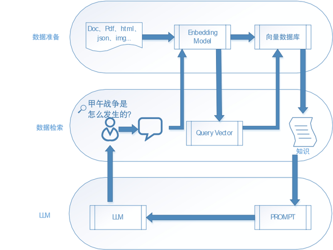 检索策略有哪些_检索的策略_检索策略有无进一步改善的措施