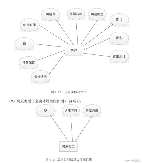 典型模型库概念数据设计方法_典型的数据模型_数据库概念设计的典型模型