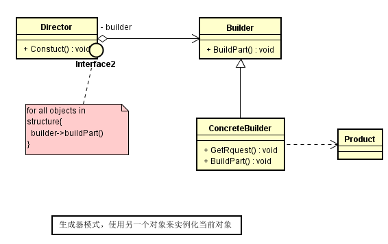 模型典范_典型模型库概念数据设计是什么_数据库概念设计的典型模型