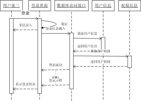 模型典范_典型模型库概念数据设计是什么_数据库概念设计的典型模型