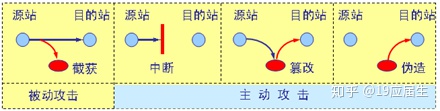 网络攻击的分类有哪些_分类攻击网络有哪些_分类攻击网络有哪些类型
