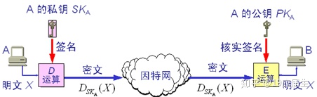 网络攻击的分类有哪些_分类攻击网络有哪些类型_分类攻击网络有哪些