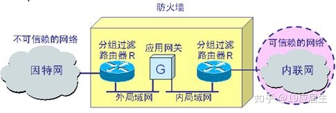 分类攻击网络有哪些_分类攻击网络有哪些类型_网络攻击的分类有哪些
