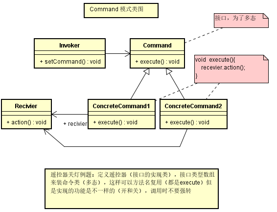 典型模型库概念数据设计是什么_数据库概念设计的典型模型_模型典范