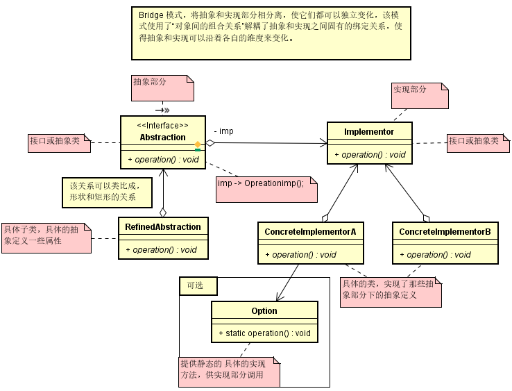 数据库概念设计的典型模型_典型模型库概念数据设计是什么_模型典范