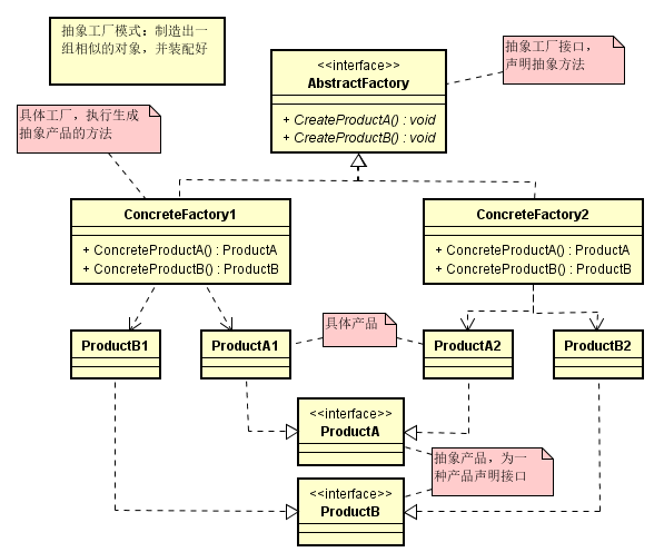 模型典范_典型模型库概念数据设计是什么_数据库概念设计的典型模型