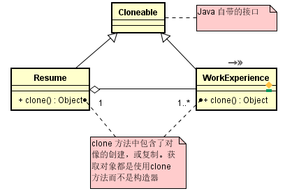 典型模型库概念数据设计是什么_模型典范_数据库概念设计的典型模型