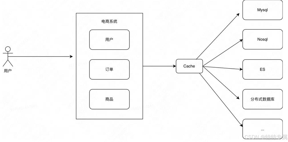 数据库概念设计的典型模型_典型模型库概念数据设计方法_模型典范