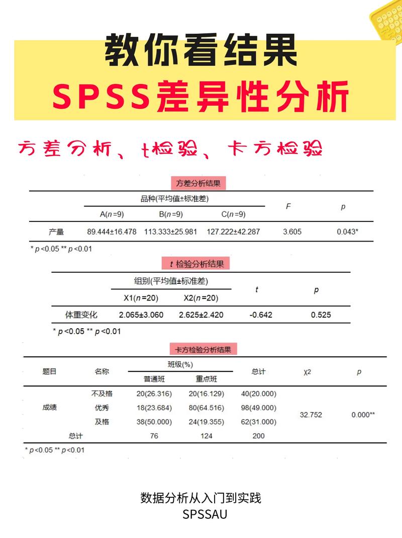 变量之间关系的表示方法的特点_常用的表示变量之间关系的方法有_常用的表示变量之间关系的方法有