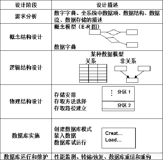 数据库概念设计的典型模型_典型的数据模型_典型模型库概念数据设计方法