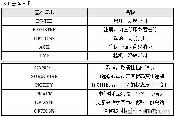 电信想家业务可以多方通话吗_电信可以打通移动吗_中国电信可以打电话吗