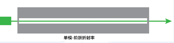 光纤电话交换机多少钱_光纤电话交换机设置教程_电话交换机能用光纤传输嘛