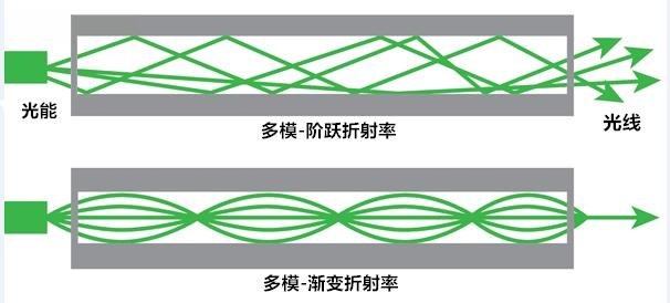 光纤电话交换机设置教程_电话交换机能用光纤传输嘛_光纤电话交换机多少钱