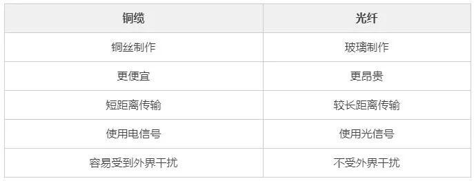 光纤电话交换机多少钱_光纤电话交换机设置教程_电话交换机能用光纤传输嘛