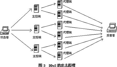 常见的6类网络攻击的类型_网络攻击的分类有哪些_分类攻击网络有哪些类型