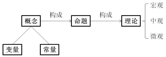 常用的表示变量之间关系的方法有_变量之间关系的表示方法的特点_常用的表示变量之间关系的方法有