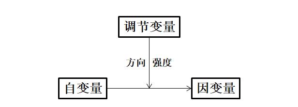 变量之间关系的表示方法的特点_常用的表示变量之间关系的方法有_常用的表示变量之间关系的方法有