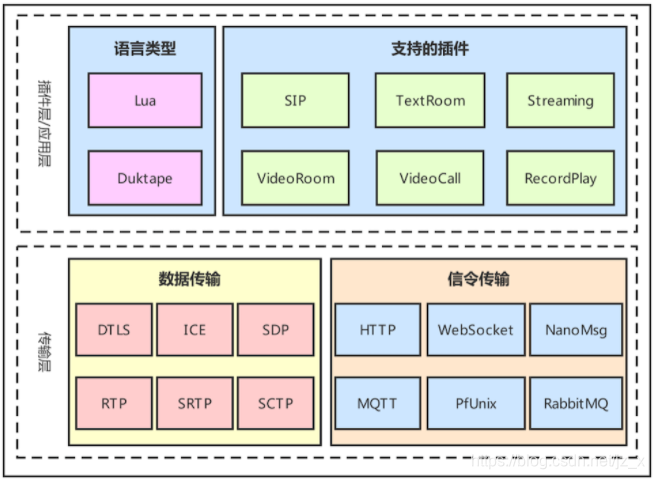 路由器端口转发控制_多点控制单元 选择转发单元_光转发单元out的功能