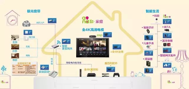 中国移动随行wifi_中国移动无线连接随e行_中国移动随e行wlan