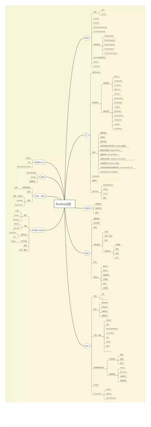 操作目录结构系统包括_操作系统的目录结构采用_操作系统 目录结构