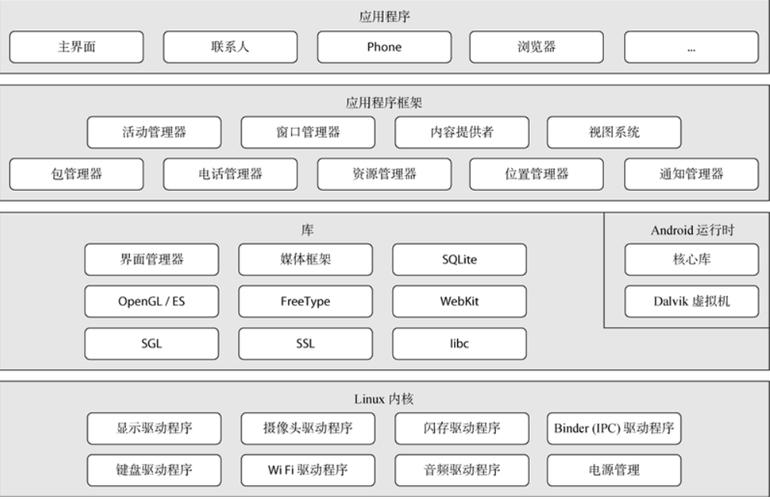 操作系统的目录结构采用_操作目录结构系统包括_操作系统 目录结构
