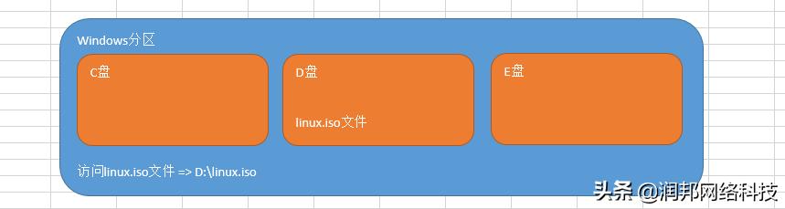 操作系统的目录结构采用_操作系统中目录的概念_操作系统 目录结构