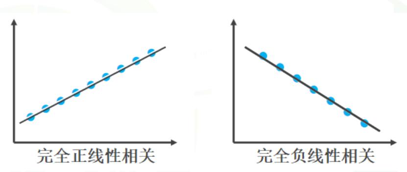 常用的表示变量之间关系的方法有_常用的表示变量之间关系的方法有_变量之间关系的表示方法的特点