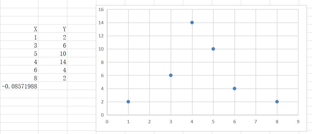 常用的表示变量之间关系的方法有_常用的表示变量之间关系的方法有_变量之间关系的表示方法的特点