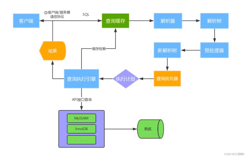 操作系统 目录结构_操作目录结构系统设计_操作目录结构系统有哪些