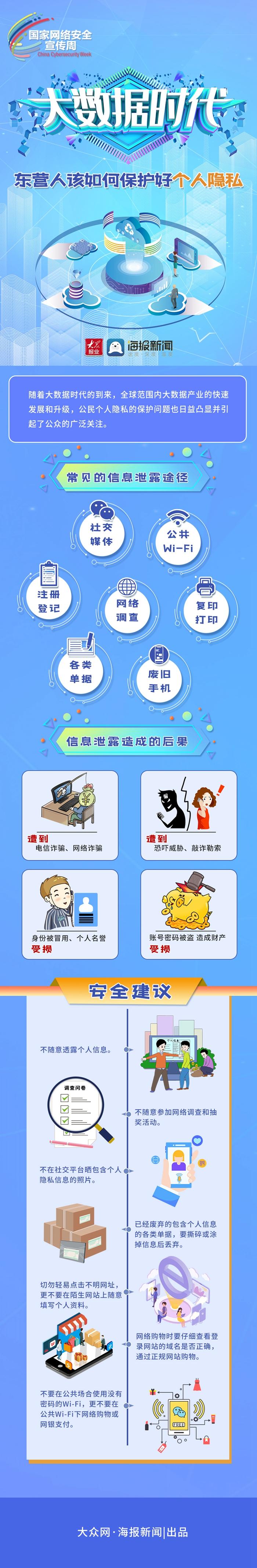 照片回收站密码几位数_照片回收站密码是qq密码吗_空间照片回收站要密码