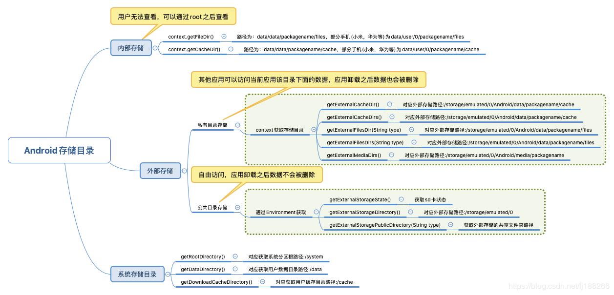 操作系统 目录结构_操作目录结构系统设计_操作目录结构系统包括
