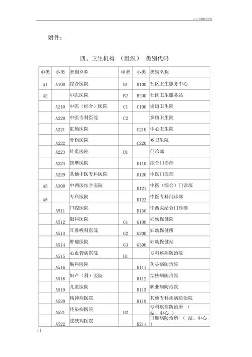 组织机构代码有字母吗_什么是字母代码_简述字母代码的作用