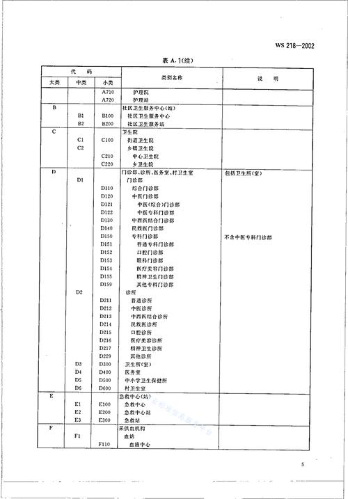 组织机构代码有字母吗_简述字母代码的作用_什么是字母代码