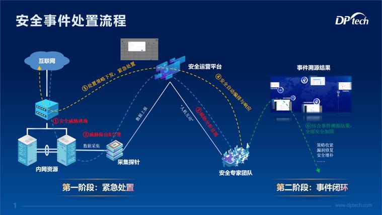 用户名密码加密传输_密码明文传输漏洞危害_用户名与密码传输都是明文的是