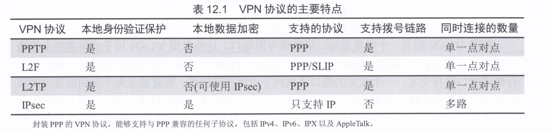 用户名密码加密传输_密码明文传输漏洞危害_用户名与密码传输都是明文的是