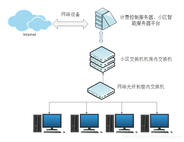 互联网专线上下行带宽不一致问题_带宽上行下行线路怎么设置_200m专线宽带上下行